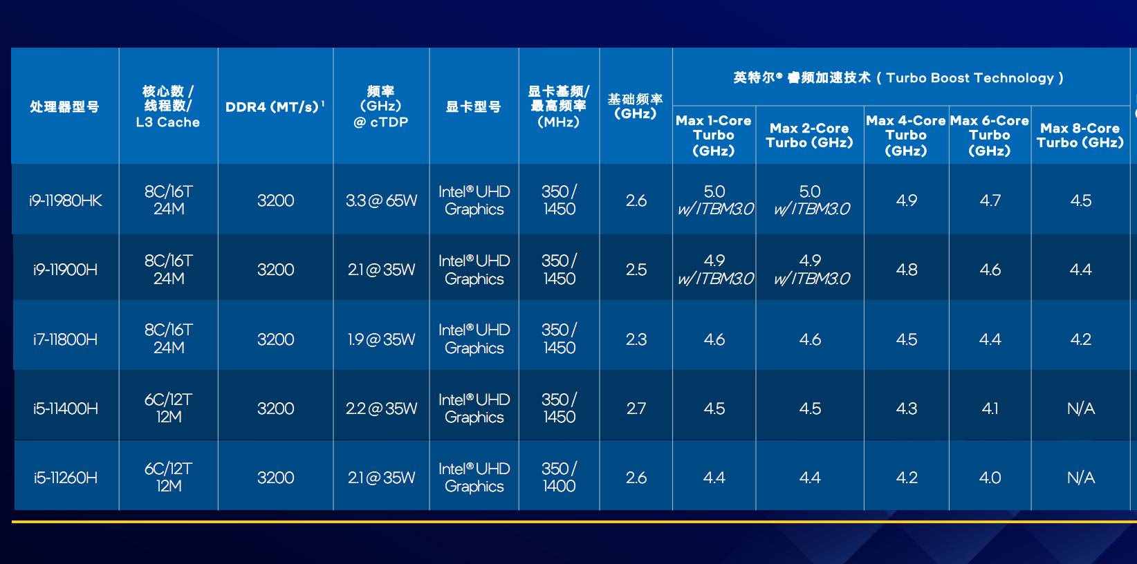 戴尔上架了一款为设计准备的笔记本，配三风扇售价8999元