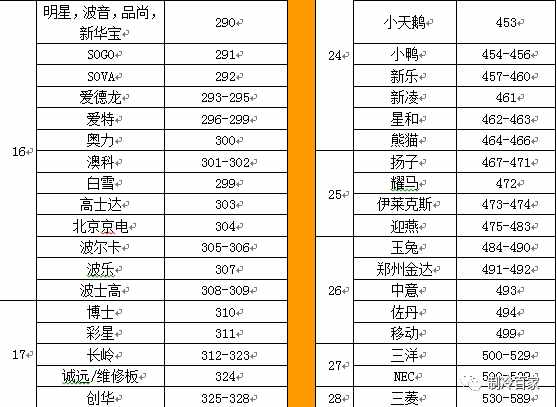 无敌，空调万能遥控器代码表以及设置方法