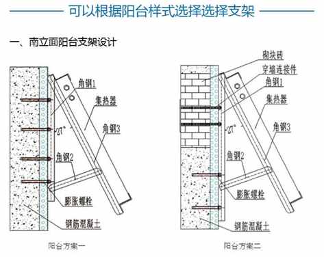 太阳能热水器工作原理、分类及安装方法