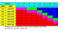 5英寸是多少厘米（5.5寸的手机有多大）