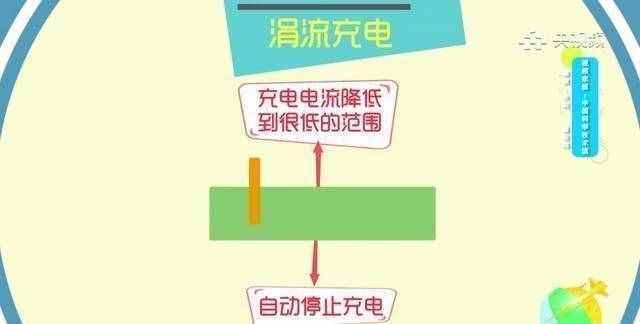 一定要看手机过度充电到底会不会导致电池爆炸