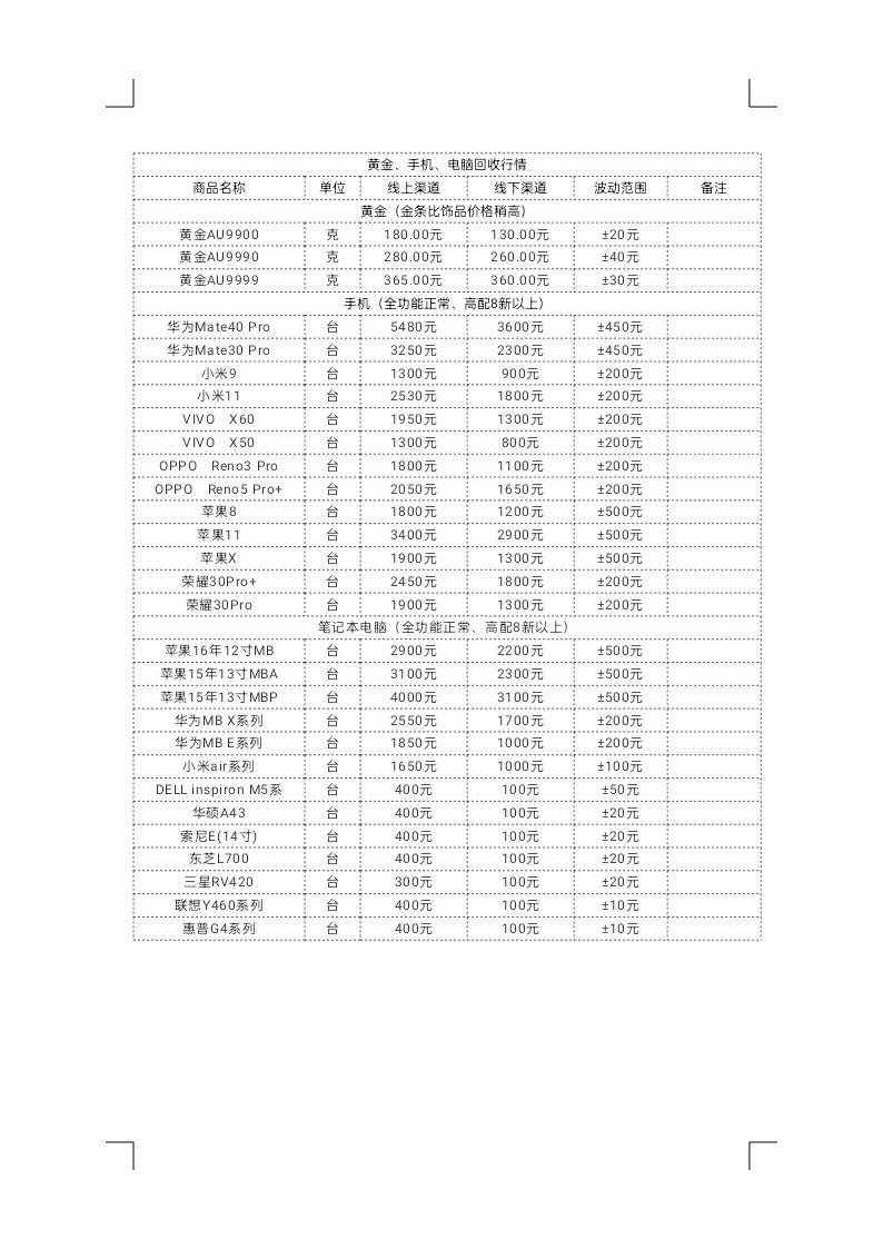 4月19日电脑回收价格行情