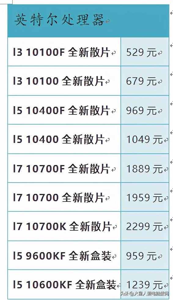 装机配件价格大爆料：主板、固态、CPU散片全都有