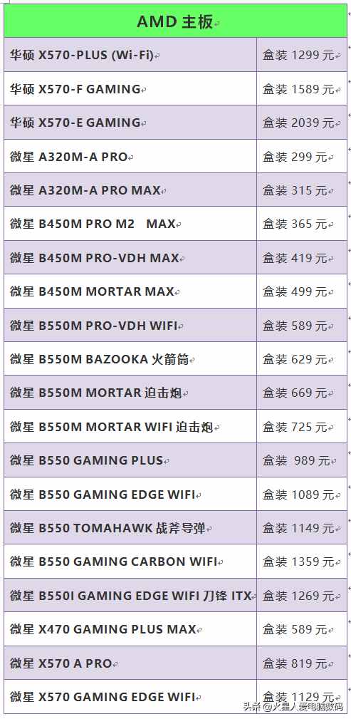 装机配件价格大爆料：主板、固态、CPU散片全都有