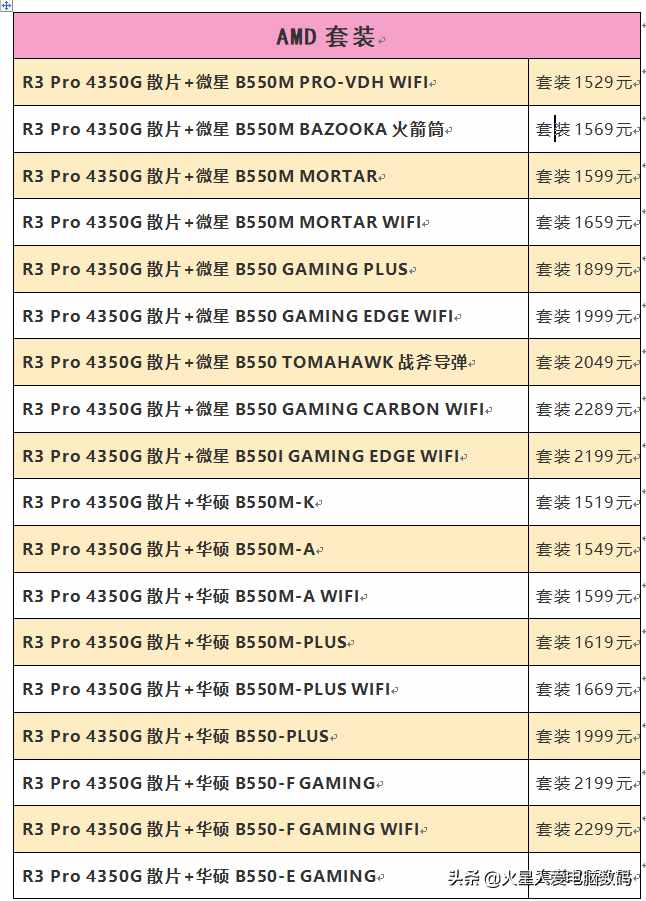 装机配件价格大爆料：主板、固态、CPU散片全都有