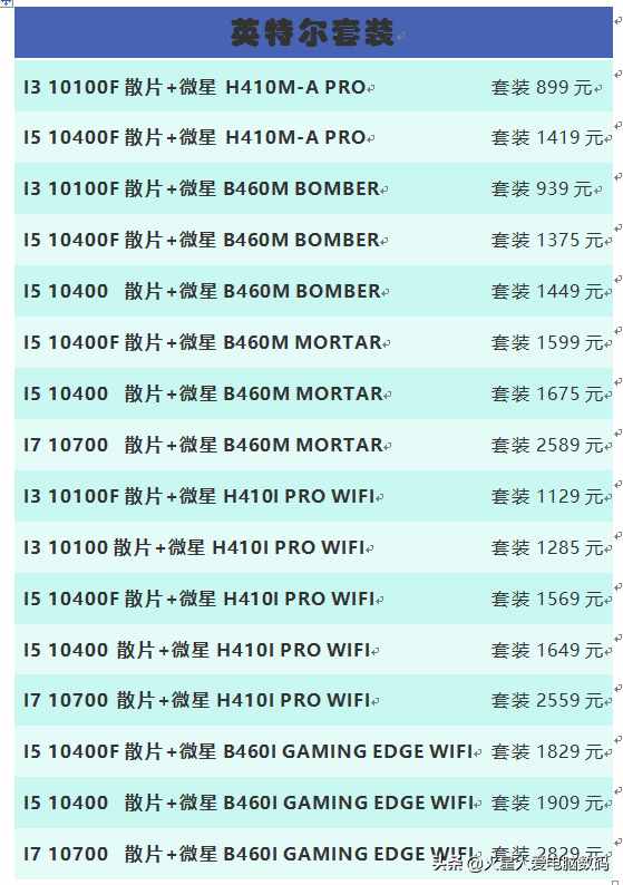 装机配件价格大爆料：主板、固态、CPU散片全都有