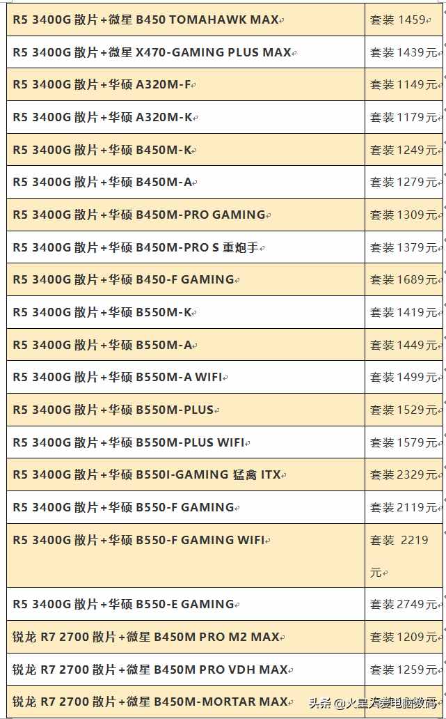 装机配件价格大爆料：主板、固态、CPU散片全都有