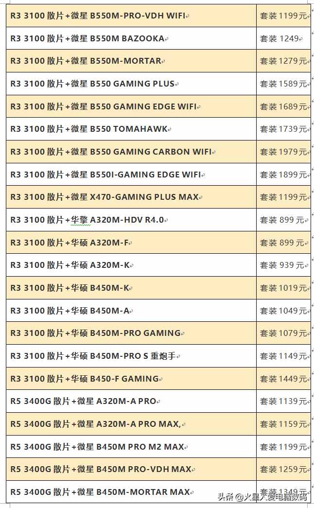 装机配件价格大爆料：主板、固态、CPU散片全都有
