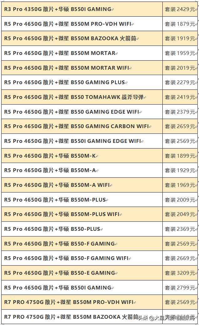 装机配件价格大爆料：主板、固态、CPU散片全都有