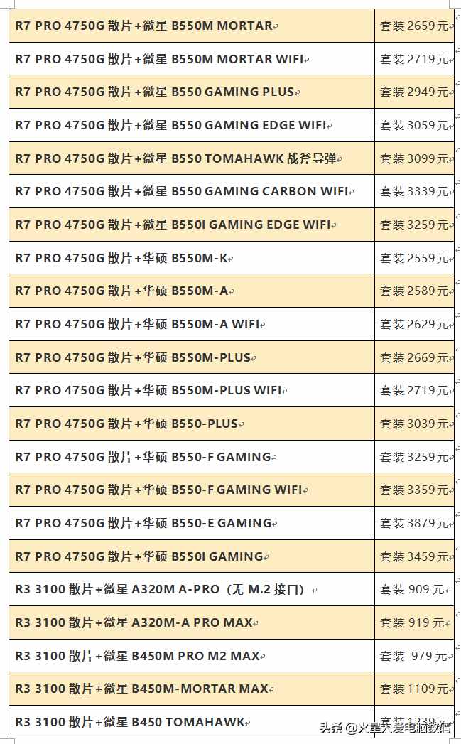 装机配件价格大爆料：主板、固态、CPU散片全都有