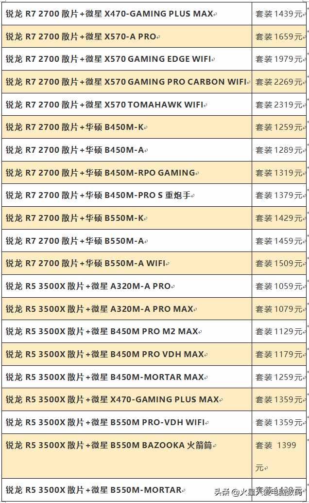 装机配件价格大爆料：主板、固态、CPU散片全都有