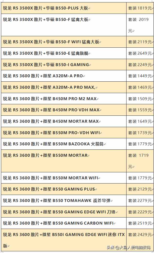 装机配件价格大爆料：主板、固态、CPU散片全都有