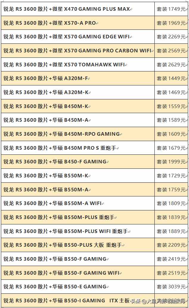 装机配件价格大爆料：主板、固态、CPU散片全都有