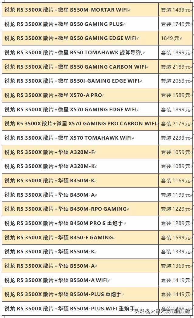 装机配件价格大爆料：主板、固态、CPU散片全都有