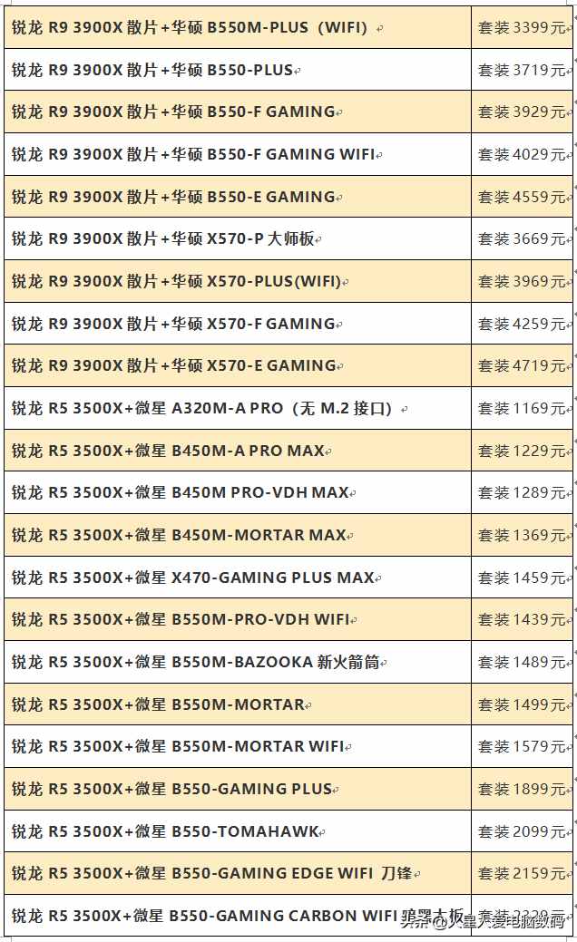 装机配件价格大爆料：主板、固态、CPU散片全都有