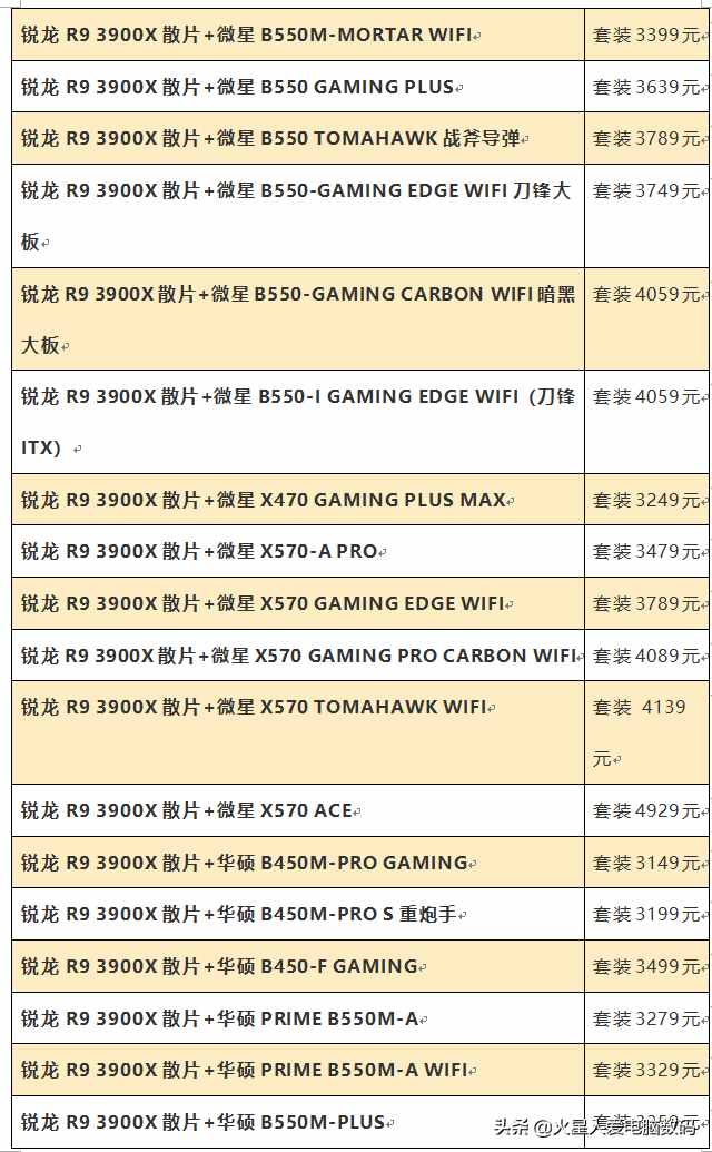 装机配件价格大爆料：主板、固态、CPU散片全都有