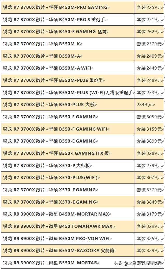 装机配件价格大爆料：主板、固态、CPU散片全都有