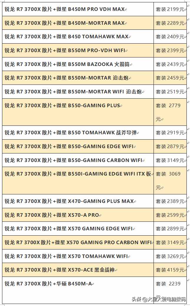 装机配件价格大爆料：主板、固态、CPU散片全都有