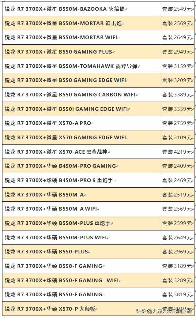 装机配件价格大爆料：主板、固态、CPU散片全都有