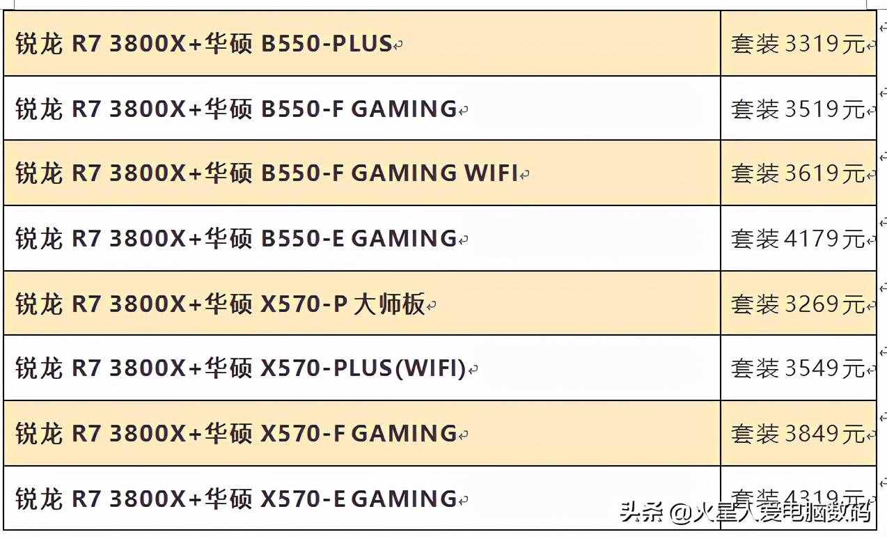 装机配件价格大爆料：主板、固态、CPU散片全都有
