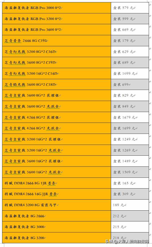 装机配件价格大爆料：主板、固态、CPU散片全都有