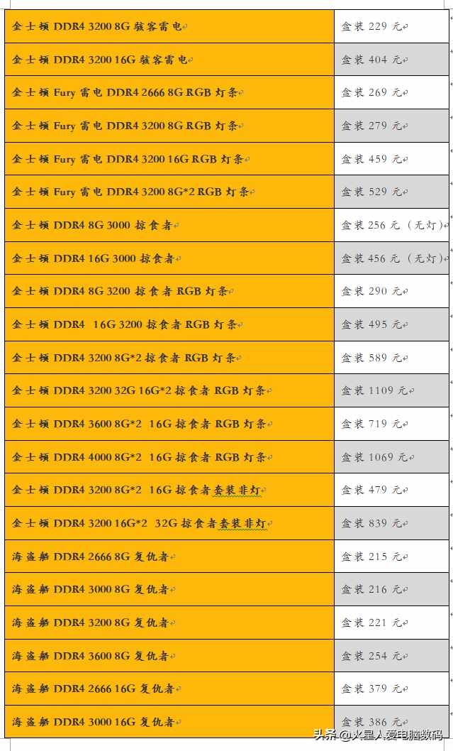 装机配件价格大爆料：主板、固态、CPU散片全都有