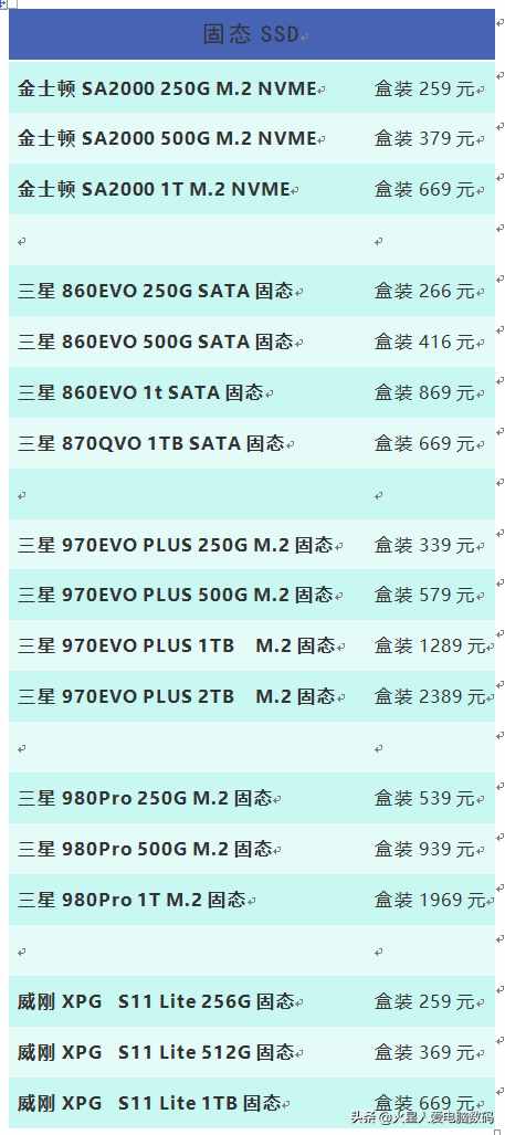 装机配件价格大爆料：主板、固态、CPU散片全都有