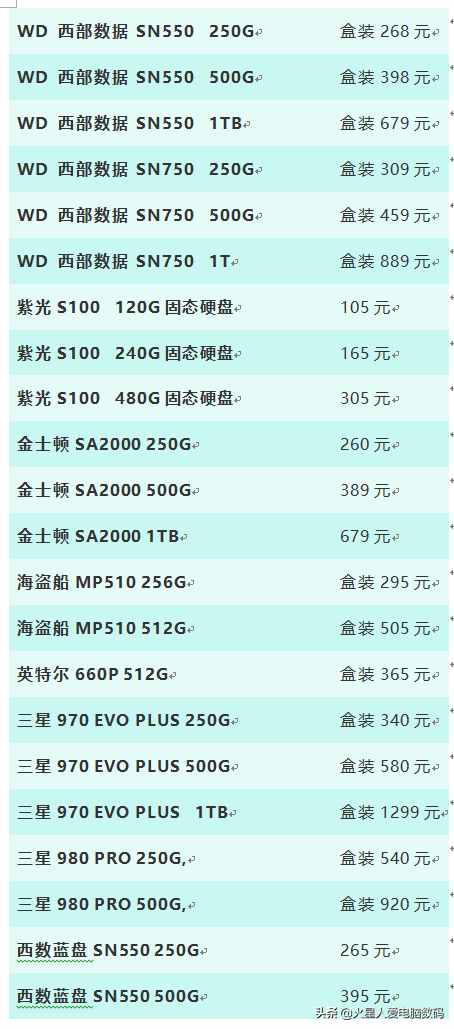 装机配件价格大爆料：主板、固态、CPU散片全都有
