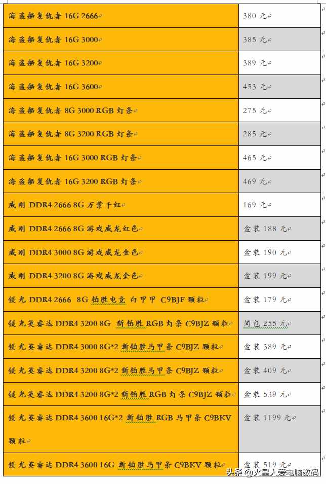 装机配件价格大爆料：主板、固态、CPU散片全都有