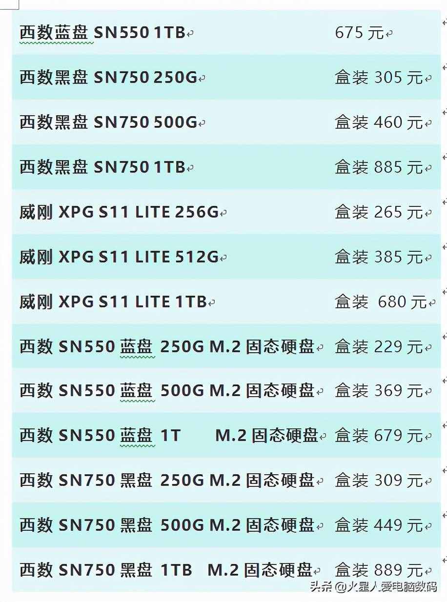 装机配件价格大爆料：主板、固态、CPU散片全都有