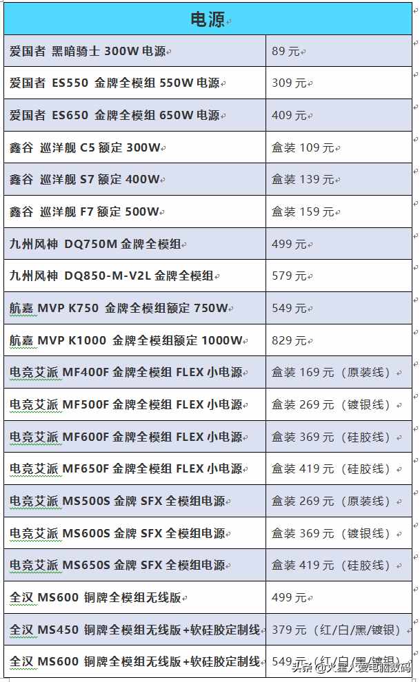 装机配件价格大爆料：主板、固态、CPU散片全都有