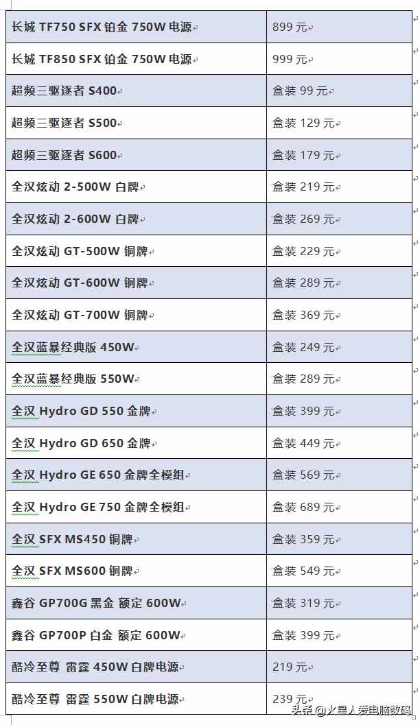 装机配件价格大爆料：主板、固态、CPU散片全都有