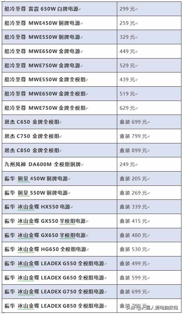 装机配件价格大爆料：主板、固态、CPU散片全都有