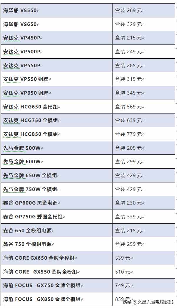 装机配件价格大爆料：主板、固态、CPU散片全都有