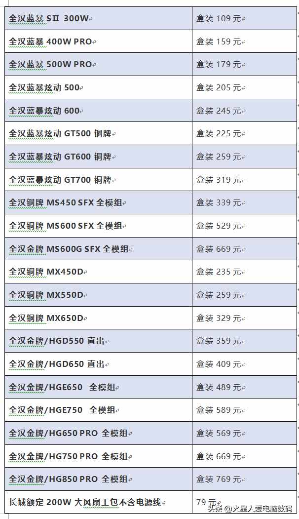 装机配件价格大爆料：主板、固态、CPU散片全都有