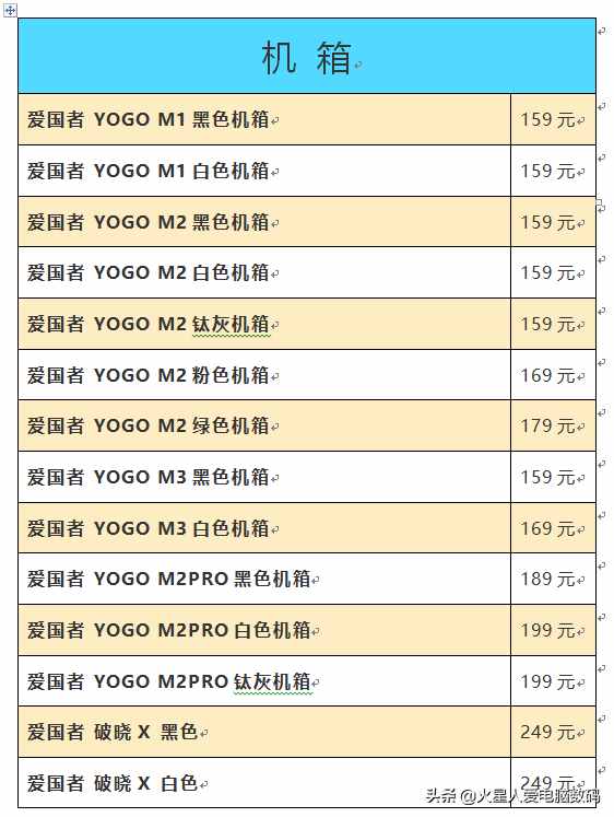 装机配件价格大爆料：主板、固态、CPU散片全都有