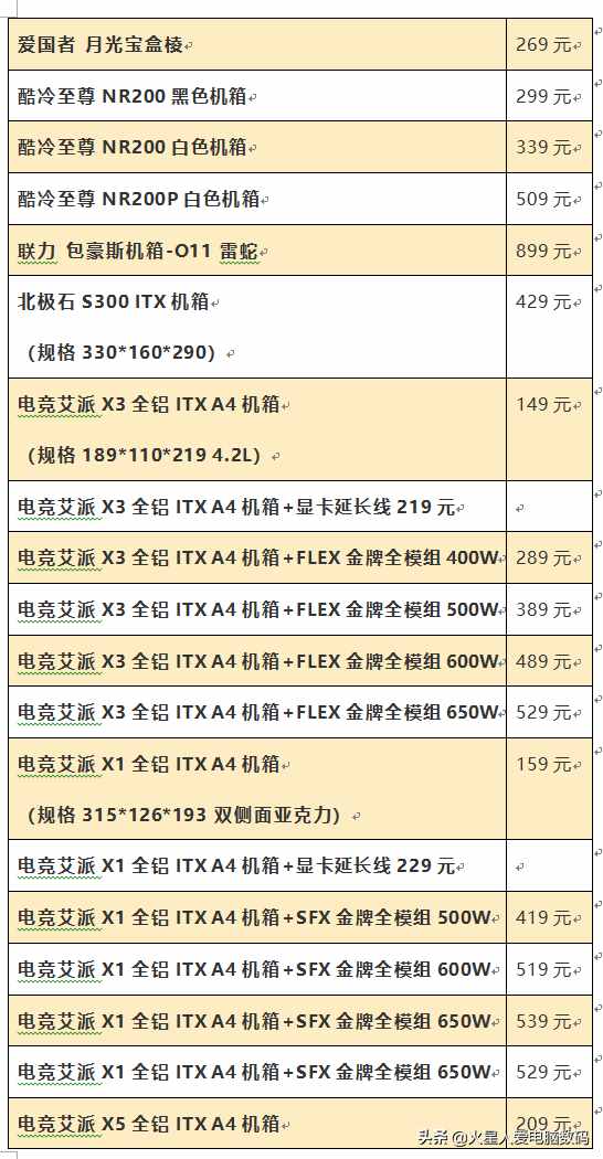 装机配件价格大爆料：主板、固态、CPU散片全都有