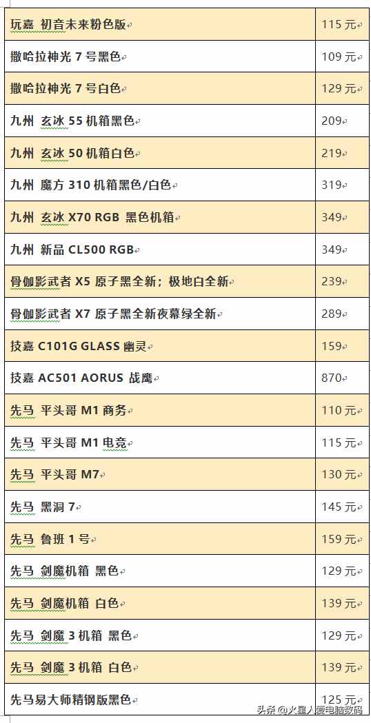 装机配件价格大爆料：主板、固态、CPU散片全都有