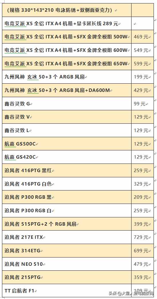 装机配件价格大爆料：主板、固态、CPU散片全都有