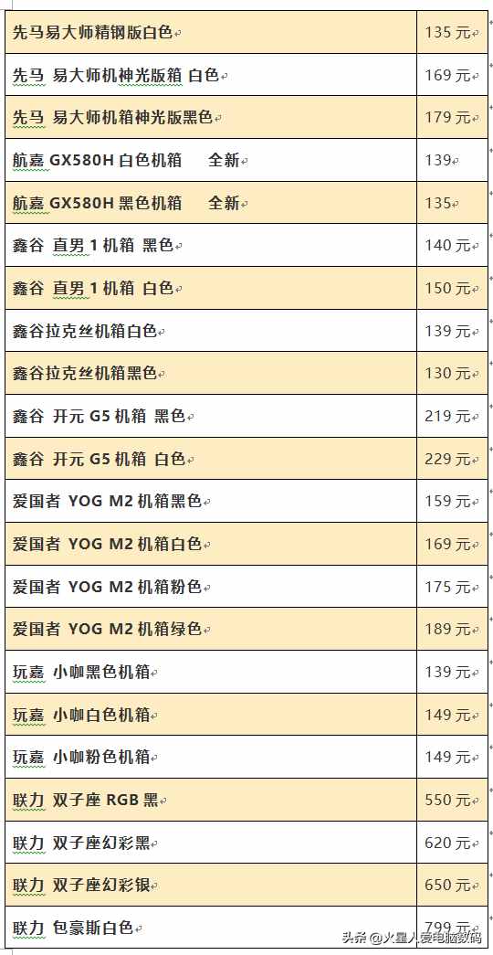 装机配件价格大爆料：主板、固态、CPU散片全都有