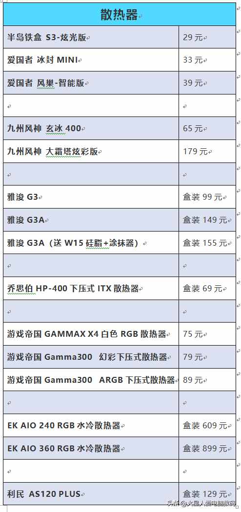 装机配件价格大爆料：主板、固态、CPU散片全都有