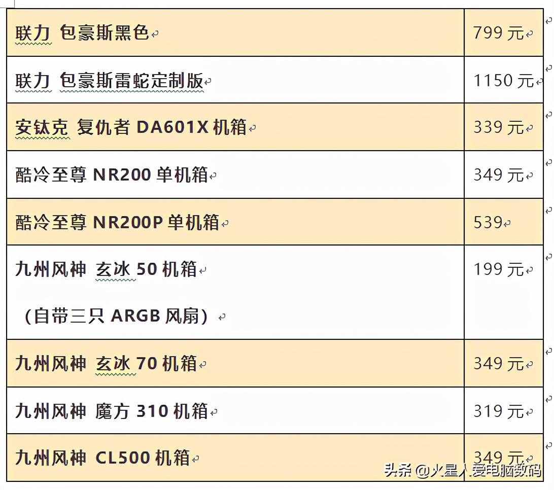 装机配件价格大爆料：主板、固态、CPU散片全都有