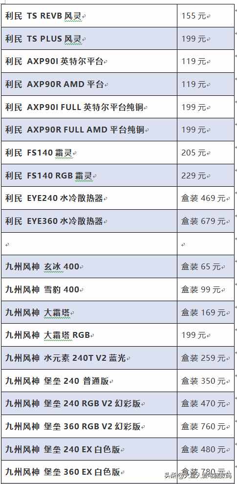 装机配件价格大爆料：主板、固态、CPU散片全都有