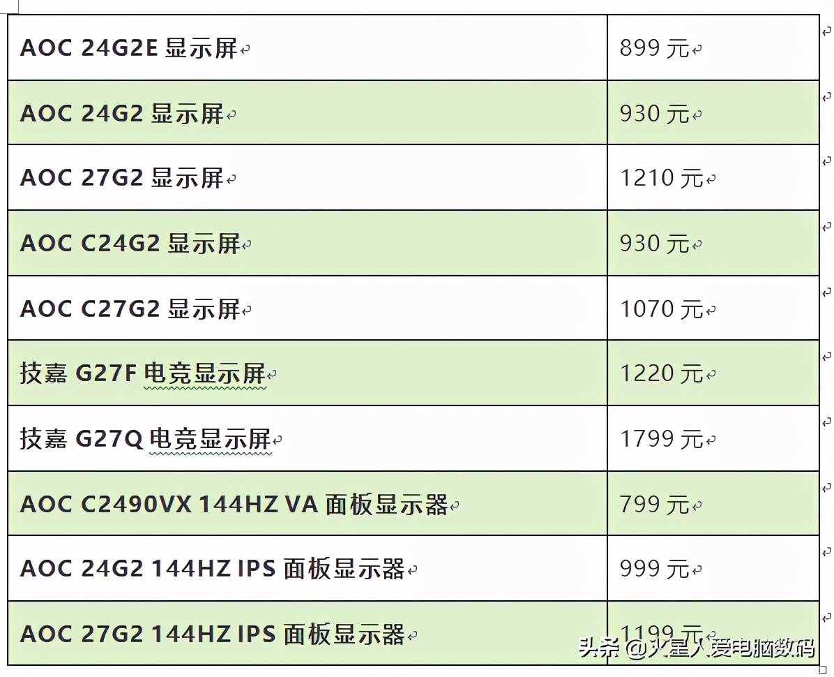 装机配件价格大爆料：主板、固态、CPU散片全都有