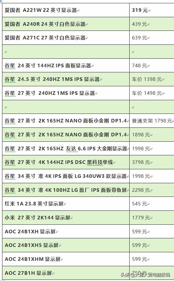 装机配件价格大爆料：主板、固态、CPU散片全都有