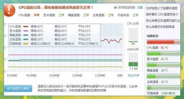 揭秘：CPU到了120°会不会坏？它到底能承受多高的温度