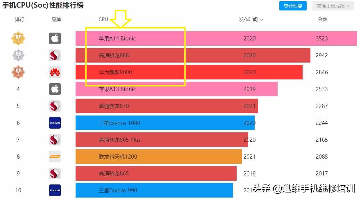 懂行的人选购智能手机都看这几点！彻底搞明白，不再担心被误导