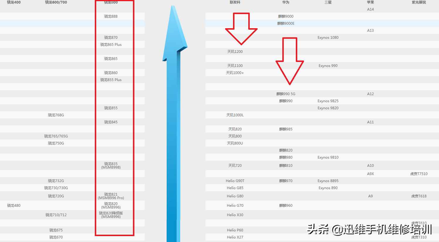 懂行的人选购智能手机都看这几点！彻底搞明白，不再担心被误导