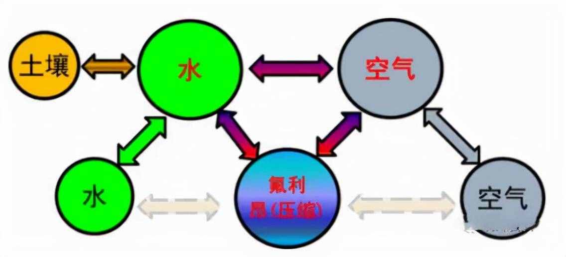 暖通空调最基础的5类知识汇总，你肯定用得上！（有奖问答）