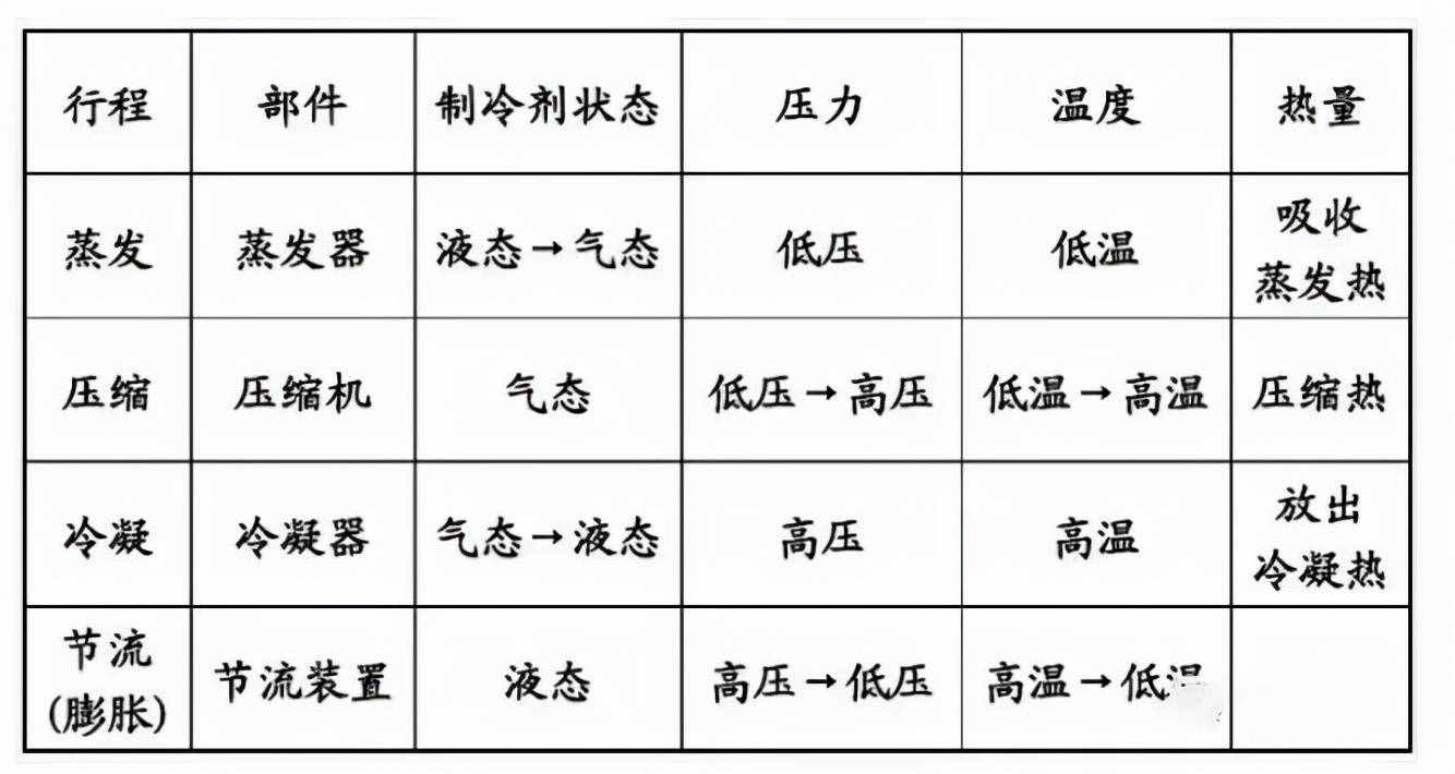 暖通空调最基础的5类知识汇总，你肯定用得上！（有奖问答）